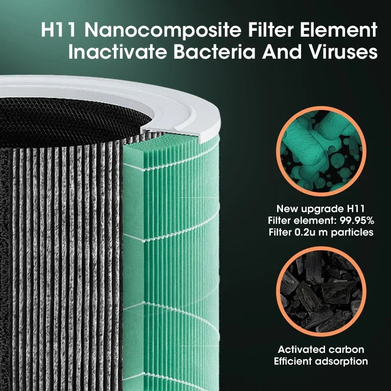 Loaero Compact HEPA Air Purifier